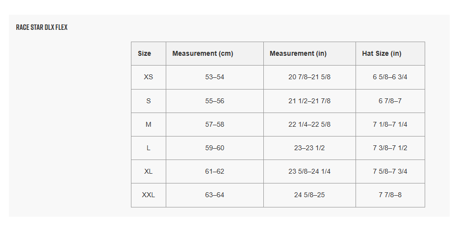 Bell Helmut Small BELL QUALIFIER TURNPIKE HI-VIS YELLOW/NAVY HELMET (Size: SMALL)